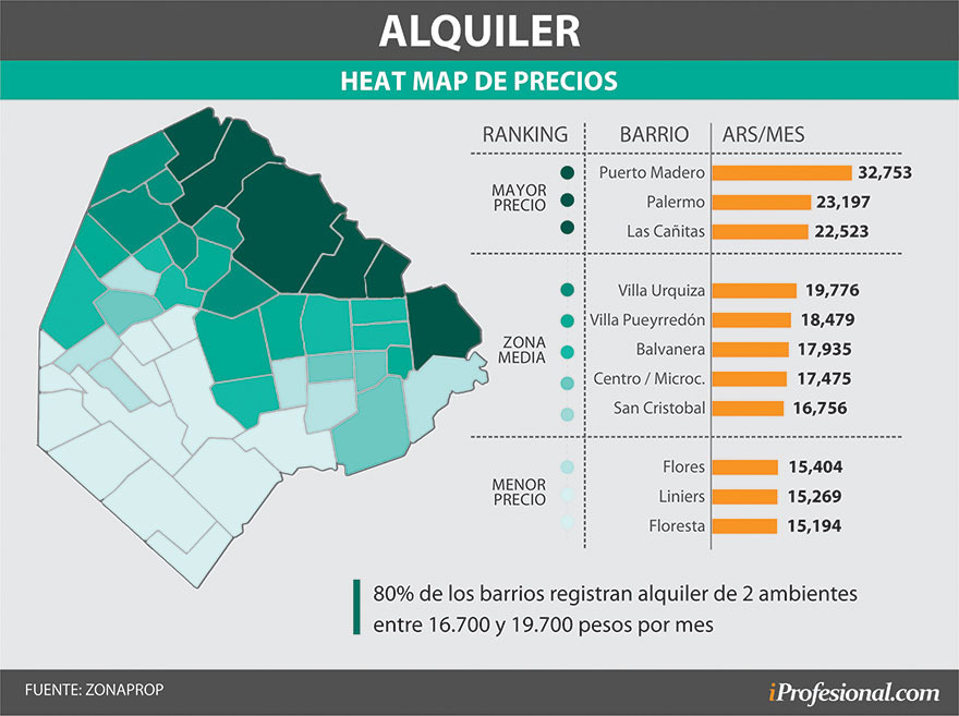 Estos son los barrios más caros y más baratos de la Ciudad de Buenos